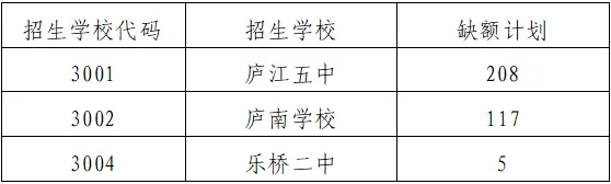 【庐江中考】2026庐江县一二三批次高中录取情况汇总!附补录安排-第6张图片-四季读书网 【庐江中考】2026庐江县一二三批次高中录取情况汇总!附补录安排-第6张图片-四季读书网