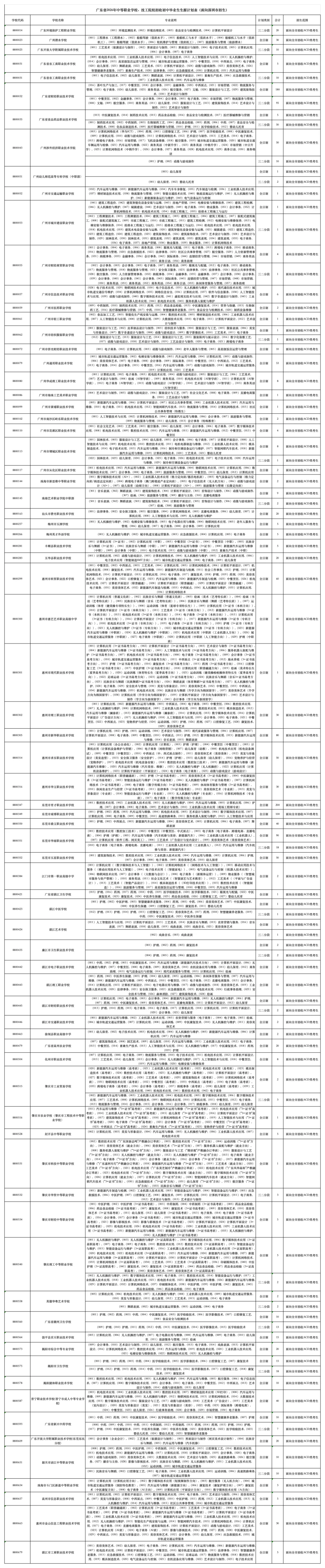 “没录上”怎么办?2026深圳中考第三批次+二次补录名单出炉,这些学校还能报!-第2张图片-四季读书网 “没录上”怎么办?2026深圳中考第三批次+二次补录名单出炉,这些学校还能报!-第2张图片-四季读书网