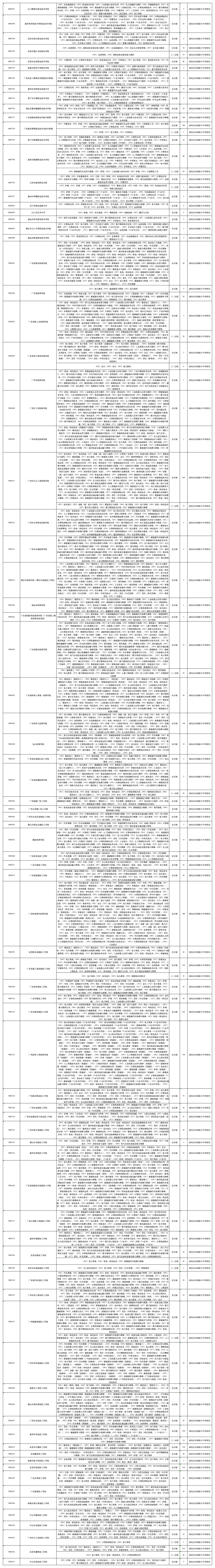 “没录上”怎么办?2026深圳中考第三批次+二次补录名单出炉,这些学校还能报!-第3张图片-四季读书网 “没录上”怎么办?2026深圳中考第三批次+二次补录名单出炉,这些学校还能报!-第3张图片-四季读书网