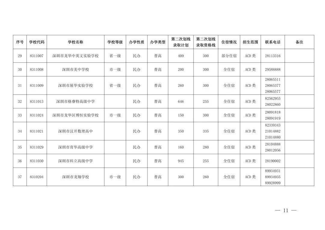 “没录上”怎么办?2026深圳中考第三批次+二次补录名单出炉,这些学校还能报!-第8张图片-四季读书网 “没录上”怎么办?2026深圳中考第三批次+二次补录名单出炉,这些学校还能报!-第8张图片-四季读书网