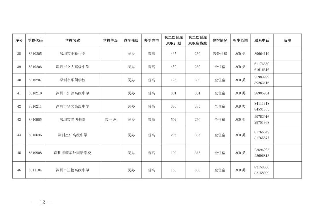“没录上”怎么办?2026深圳中考第三批次+二次补录名单出炉,这些学校还能报!-第9张图片-四季读书网 “没录上”怎么办?2026深圳中考第三批次+二次补录名单出炉,这些学校还能报!-第9张图片-四季读书网