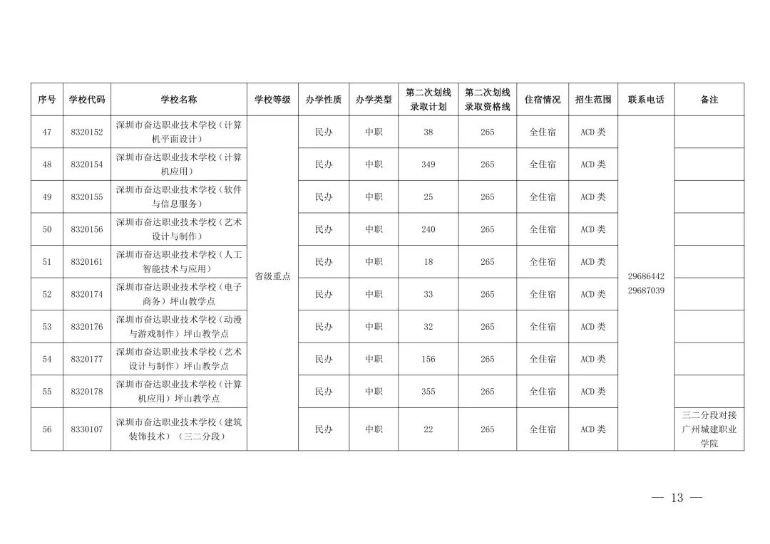“没录上”怎么办?2026深圳中考第三批次+二次补录名单出炉,这些学校还能报!-第10张图片-四季读书网 “没录上”怎么办?2026深圳中考第三批次+二次补录名单出炉,这些学校还能报!-第10张图片-四季读书网