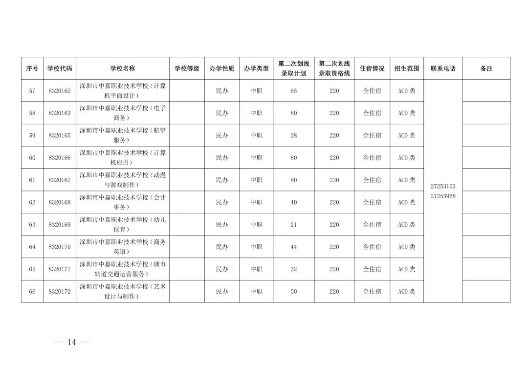 “没录上”怎么办?2026深圳中考第三批次+二次补录名单出炉,这些学校还能报!-第11张图片-四季读书网 “没录上”怎么办?2026深圳中考第三批次+二次补录名单出炉,这些学校还能报!-第11张图片-四季读书网