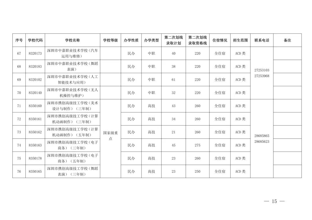 “没录上”怎么办?2026深圳中考第三批次+二次补录名单出炉,这些学校还能报!-第12张图片-四季读书网 “没录上”怎么办?2026深圳中考第三批次+二次补录名单出炉,这些学校还能报!-第12张图片-四季读书网