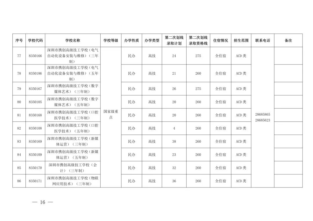 “没录上”怎么办?2026深圳中考第三批次+二次补录名单出炉,这些学校还能报!-第13张图片-四季读书网 “没录上”怎么办?2026深圳中考第三批次+二次补录名单出炉,这些学校还能报!-第13张图片-四季读书网