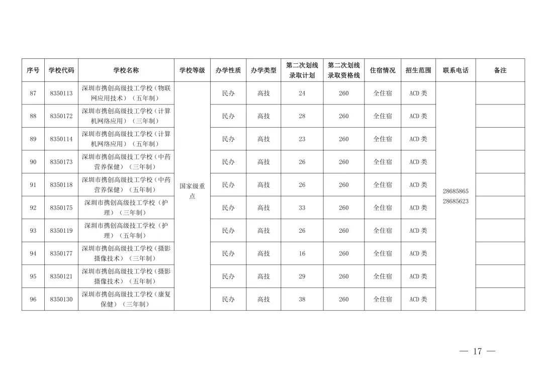 “没录上”怎么办?2026深圳中考第三批次+二次补录名单出炉,这些学校还能报!-第14张图片-四季读书网 “没录上”怎么办?2026深圳中考第三批次+二次补录名单出炉,这些学校还能报!-第14张图片-四季读书网