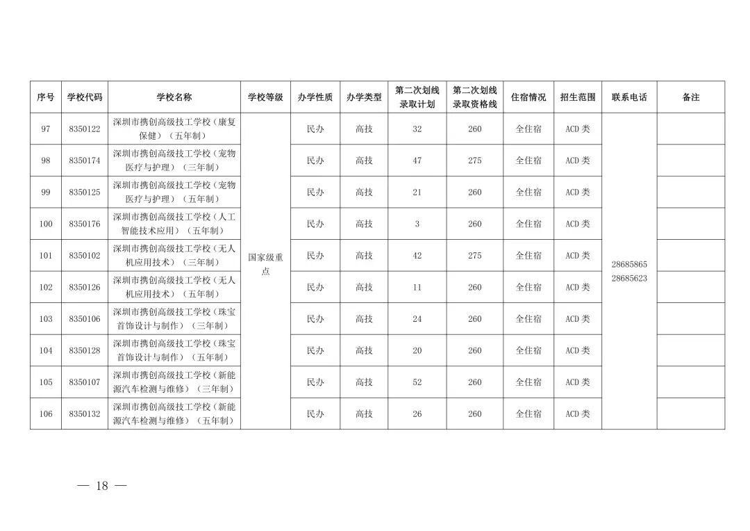 “没录上”怎么办?2026深圳中考第三批次+二次补录名单出炉,这些学校还能报!-第15张图片-四季读书网 “没录上”怎么办?2026深圳中考第三批次+二次补录名单出炉,这些学校还能报!-第15张图片-四季读书网