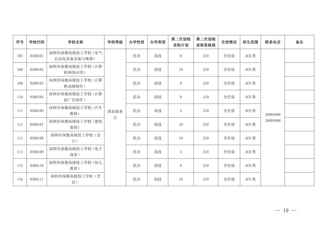 “没录上”怎么办?2026深圳中考第三批次+二次补录名单出炉,这些学校还能报!-第16张图片-四季读书网 “没录上”怎么办?2026深圳中考第三批次+二次补录名单出炉,这些学校还能报!-第16张图片-四季读书网