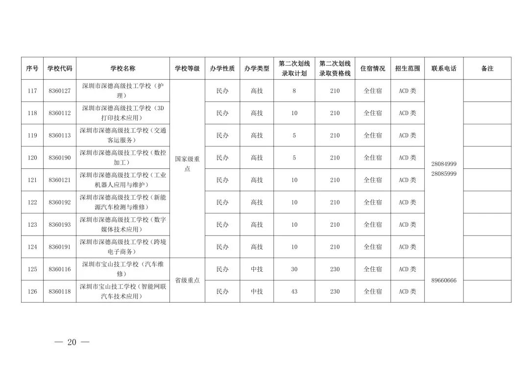 “没录上”怎么办?2026深圳中考第三批次+二次补录名单出炉,这些学校还能报!-第17张图片-四季读书网 “没录上”怎么办?2026深圳中考第三批次+二次补录名单出炉,这些学校还能报!-第17张图片-四季读书网