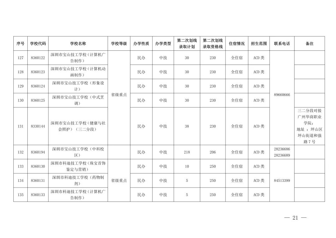 “没录上”怎么办?2026深圳中考第三批次+二次补录名单出炉,这些学校还能报!-第18张图片-四季读书网 “没录上”怎么办?2026深圳中考第三批次+二次补录名单出炉,这些学校还能报!-第18张图片-四季读书网