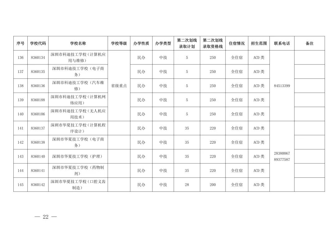 “没录上”怎么办?2026深圳中考第三批次+二次补录名单出炉,这些学校还能报!-第19张图片-四季读书网 “没录上”怎么办?2026深圳中考第三批次+二次补录名单出炉,这些学校还能报!-第19张图片-四季读书网