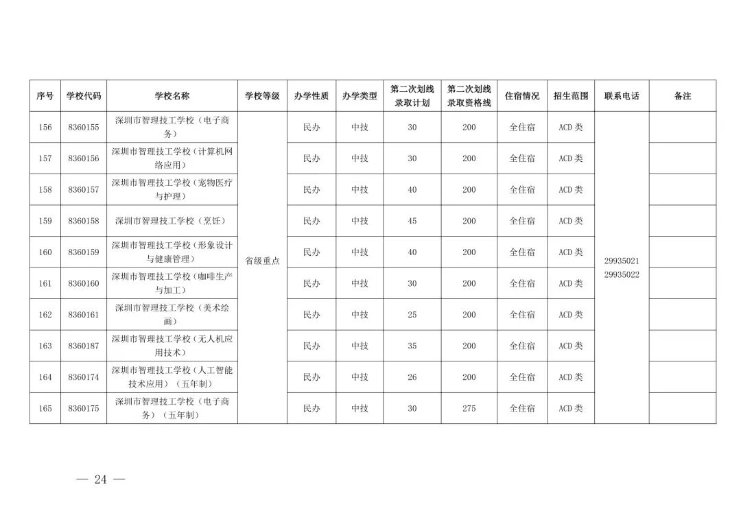 “没录上”怎么办?2026深圳中考第三批次+二次补录名单出炉,这些学校还能报!-第21张图片-四季读书网 “没录上”怎么办?2026深圳中考第三批次+二次补录名单出炉,这些学校还能报!-第21张图片-四季读书网