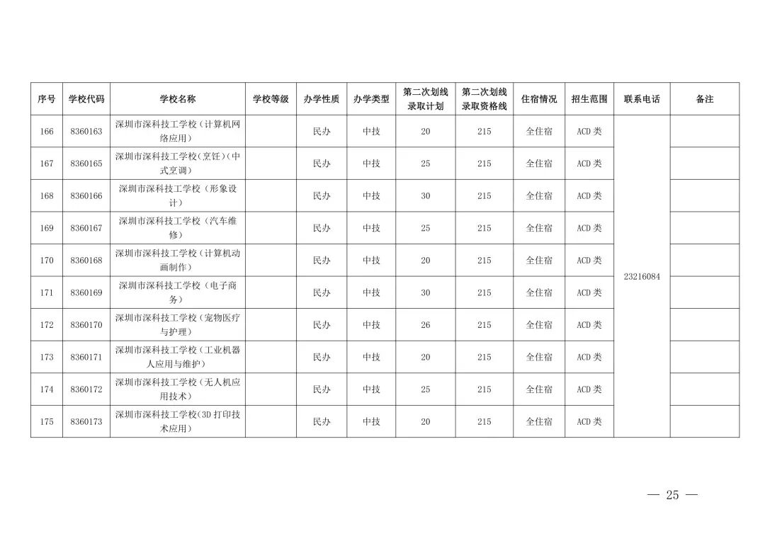 “没录上”怎么办?2026深圳中考第三批次+二次补录名单出炉,这些学校还能报!-第22张图片-四季读书网 “没录上”怎么办?2026深圳中考第三批次+二次补录名单出炉,这些学校还能报!-第22张图片-四季读书网