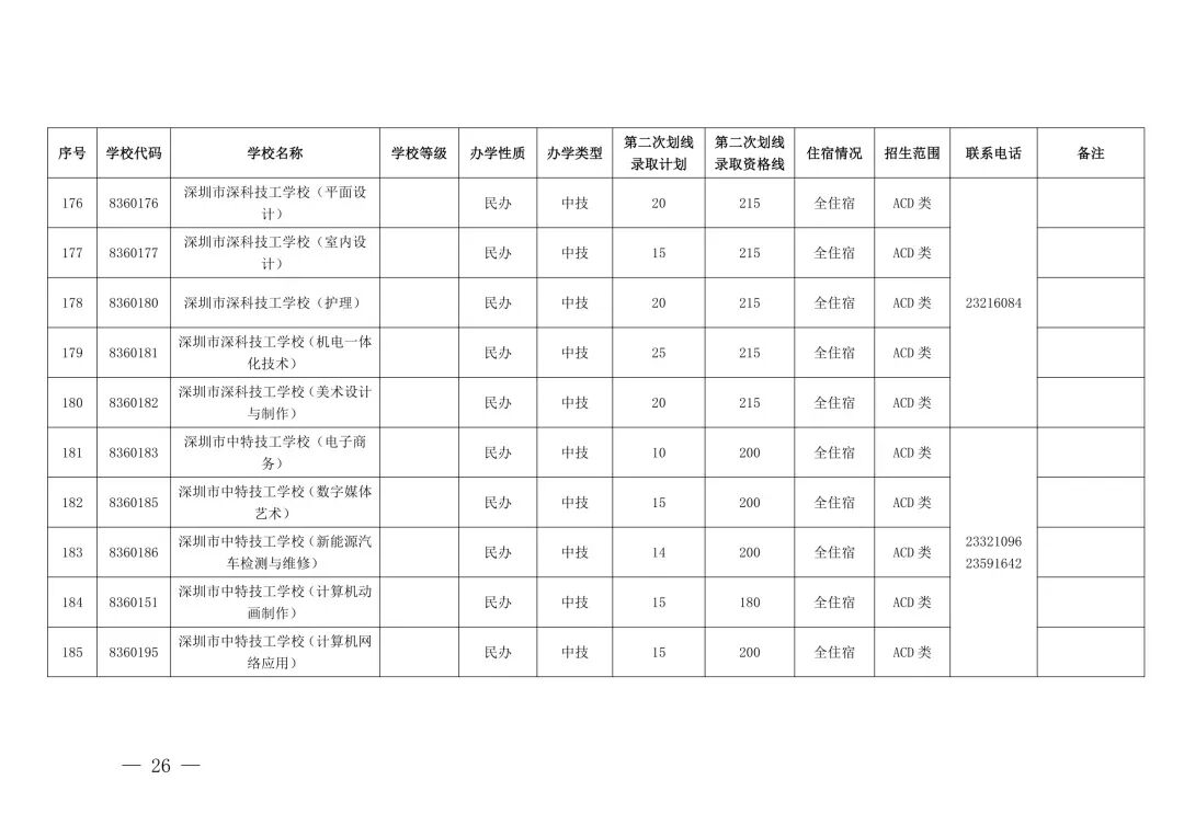 “没录上”怎么办?2026深圳中考第三批次+二次补录名单出炉,这些学校还能报!-第23张图片-四季读书网 “没录上”怎么办?2026深圳中考第三批次+二次补录名单出炉,这些学校还能报!-第23张图片-四季读书网