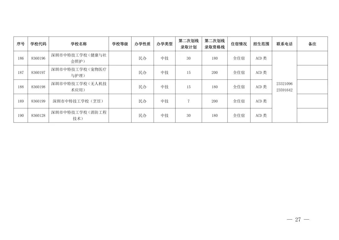 “没录上”怎么办?2026深圳中考第三批次+二次补录名单出炉,这些学校还能报!-第24张图片-四季读书网 “没录上”怎么办?2026深圳中考第三批次+二次补录名单出炉,这些学校还能报!-第24张图片-四季读书网