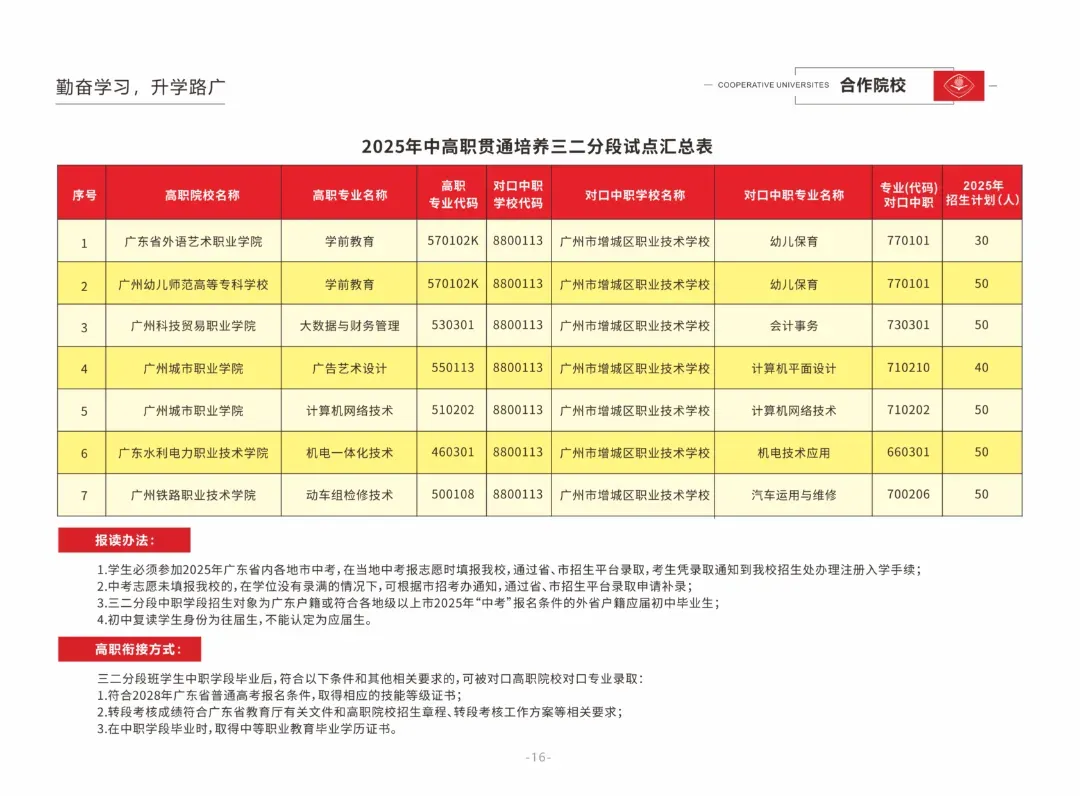 广州中考第四批录取|广州市增城区职业技术学校2026年招生简章-第14张图片-四季读书网