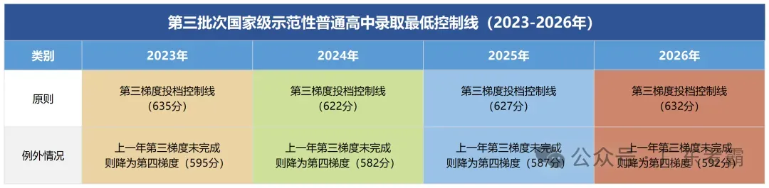 暴跌50!广州中考近四年各批次录取分数线汇总!普娃进重高的机会来了?-第5张图片-四季读书网 暴跌50!广州中考近四年各批次录取分数线汇总!普娃进重高的机会来了?-第5张图片-四季读书网