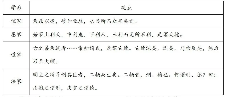 2024—2026近3年先秦时期高考真题汇编 ( 春秋战国 )-第2张图片-四季读书网