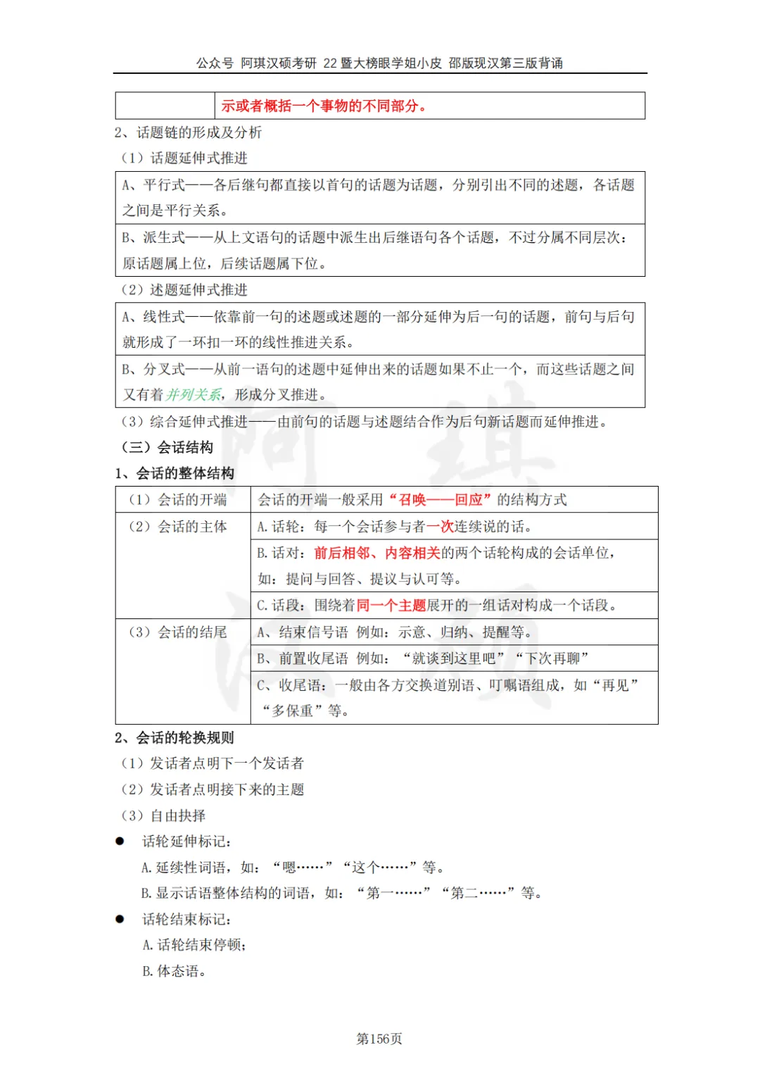 【上岸强推】阿琪汉硕2027版高分笔记真题资料-第36张图片-四季读书网