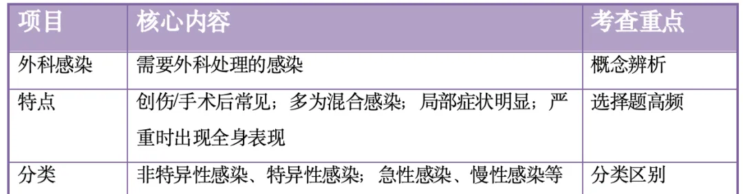 【护理考研真题带练】外科护理学第八章 外科感染病人的护理|破伤风、气性坏疽-第1张图片-四季读书网