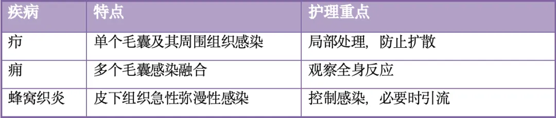 【护理考研真题带练】外科护理学第八章 外科感染病人的护理|破伤风、气性坏疽-第2张图片-四季读书网