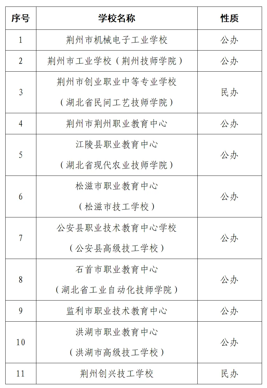 荆州市2026年中考招生中等职业学校(技工学校)征集志愿公告-第4张图片-四季读书网