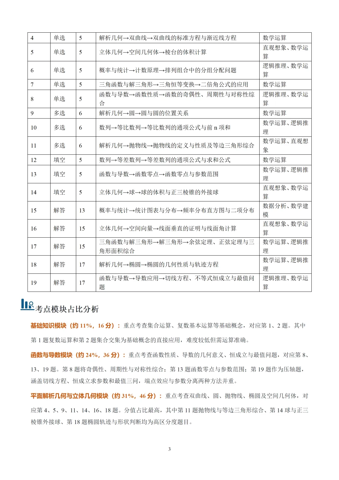 【必看】2026年高考数学真题完全解读(全国二卷)(真题解读)-第3张图片-四季读书网 【必看】2026年高考数学真题完全解读(全国二卷)(真题解读)-第3张图片-四季读书网