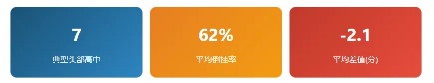 上海中考的名额分配到校到底是福利还是鸡肋?-第1张图片-四季读书网 上海中考的名额分配到校到底是福利还是鸡肋?-第1张图片-四季读书网