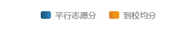 上海中考的名额分配到校到底是福利还是鸡肋?-第2张图片-四季读书网 上海中考的名额分配到校到底是福利还是鸡肋?-第2张图片-四季读书网
