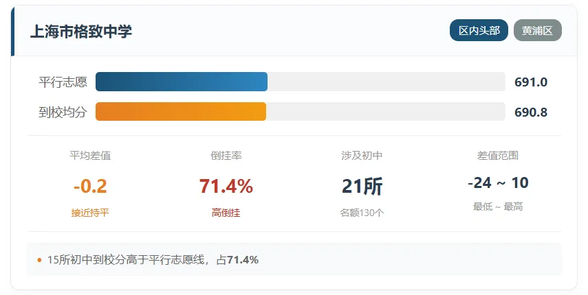 上海中考的名额分配到校到底是福利还是鸡肋?-第3张图片-四季读书网 上海中考的名额分配到校到底是福利还是鸡肋?-第3张图片-四季读书网