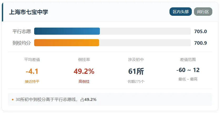 上海中考的名额分配到校到底是福利还是鸡肋?-第8张图片-四季读书网 上海中考的名额分配到校到底是福利还是鸡肋?-第8张图片-四季读书网