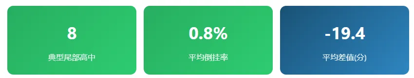 上海中考的名额分配到校到底是福利还是鸡肋?-第9张图片-四季读书网 上海中考的名额分配到校到底是福利还是鸡肋?-第9张图片-四季读书网