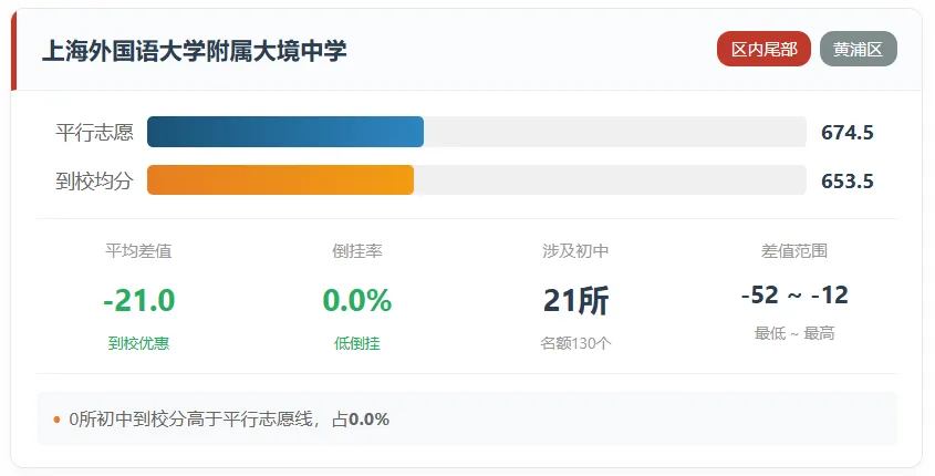 上海中考的名额分配到校到底是福利还是鸡肋?-第14张图片-四季读书网 上海中考的名额分配到校到底是福利还是鸡肋?-第14张图片-四季读书网