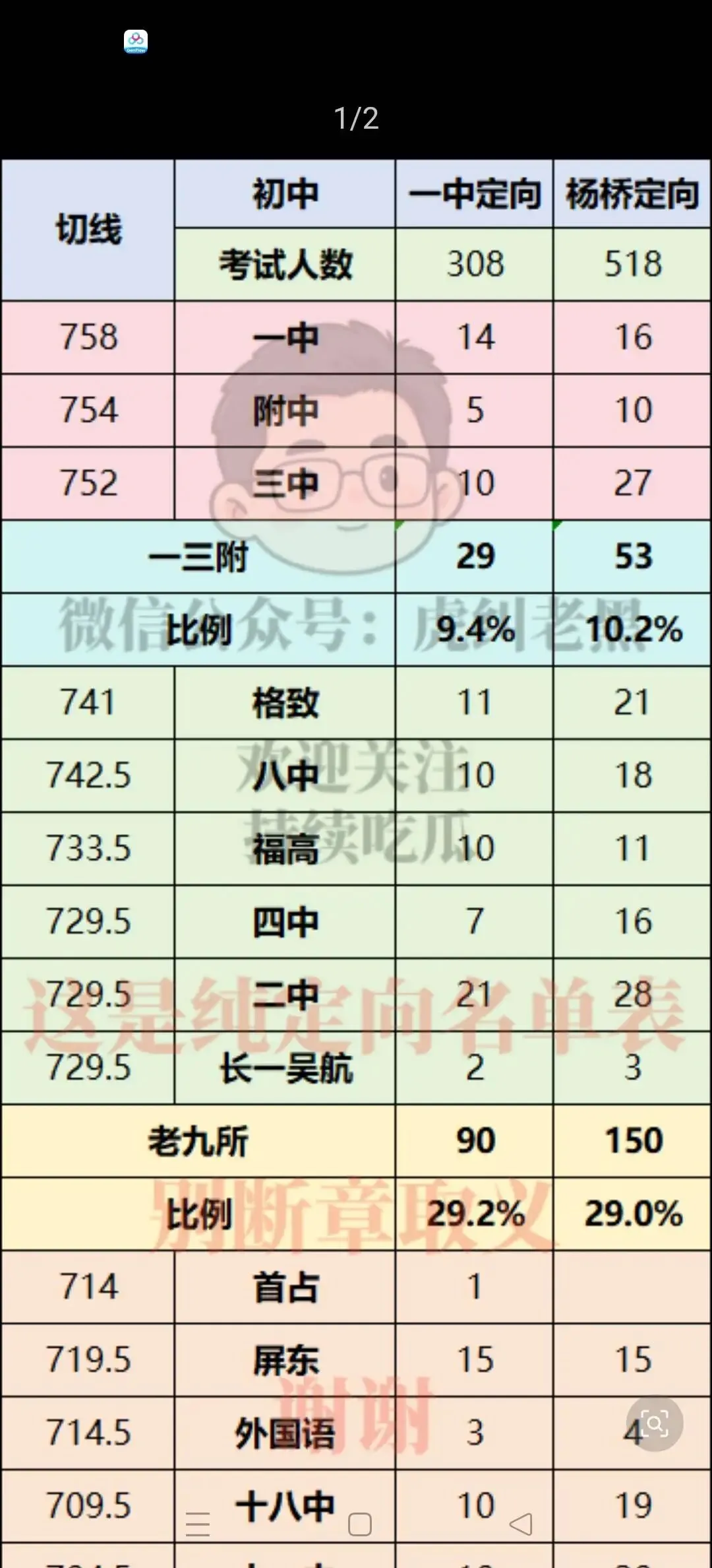 初中毕业回头看,小学啥水平,中考还是啥水平——择校的真正“潜规则”:不是学校成就了孩子,而是孩子筛选了学校-第2张图片-四季读书网