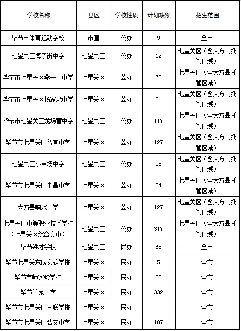 事关中考录取!毕节市教育局最新通知-第3张图片-四季读书网 事关中考录取!毕节市教育局最新通知-第3张图片-四季读书网