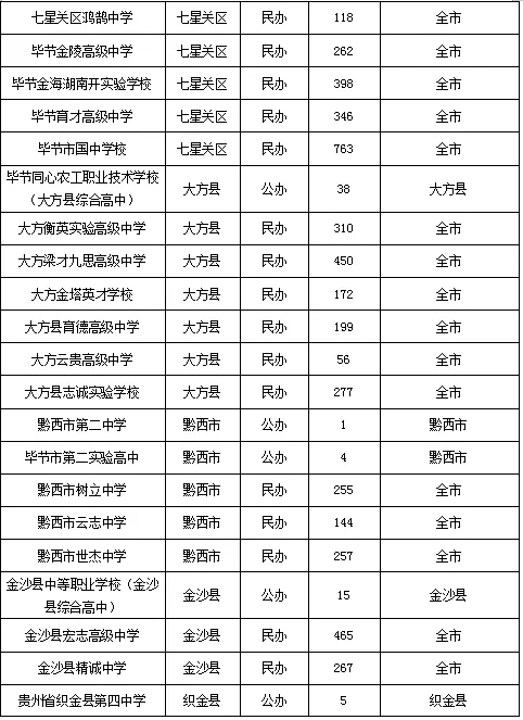事关中考录取!毕节市教育局最新通知-第4张图片-四季读书网 事关中考录取!毕节市教育局最新通知-第4张图片-四季读书网