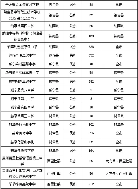事关中考录取!毕节市教育局最新通知-第5张图片-四季读书网 事关中考录取!毕节市教育局最新通知-第5张图片-四季读书网