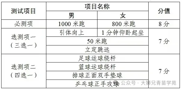何时中考报名、体测、听力、中考?初三一年大事件时间轴已整理,27届家长快收藏!-第22张图片-四季读书网 何时中考报名、体测、听力、中考?初三一年大事件时间轴已整理,27届家长快收藏!-第22张图片-四季读书网
