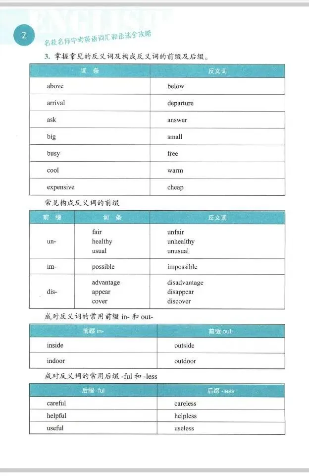 中考英语语法系列之词汇-第2张图片-四季读书网