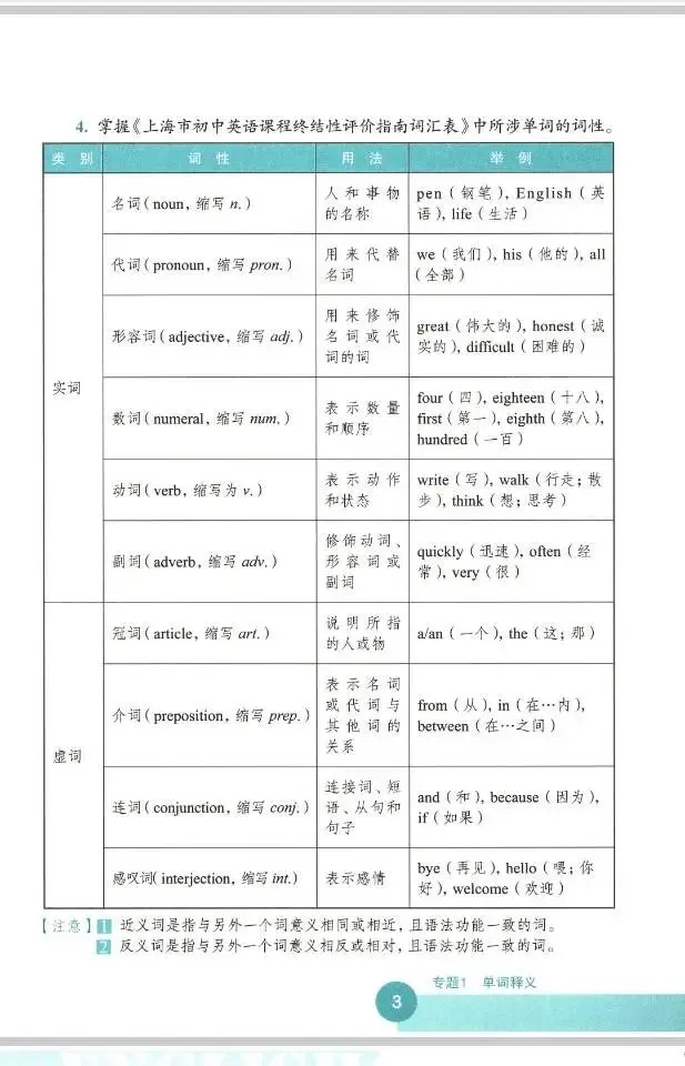 中考英语语法系列之词汇-第3张图片-四季读书网