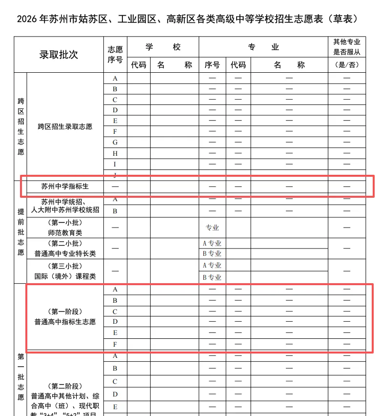 指标捡漏?苏州中考指标上岸目标高中,4个条件缺一不可-第4张图片-四季读书网 指标捡漏?苏州中考指标上岸目标高中,4个条件缺一不可-第4张图片-四季读书网