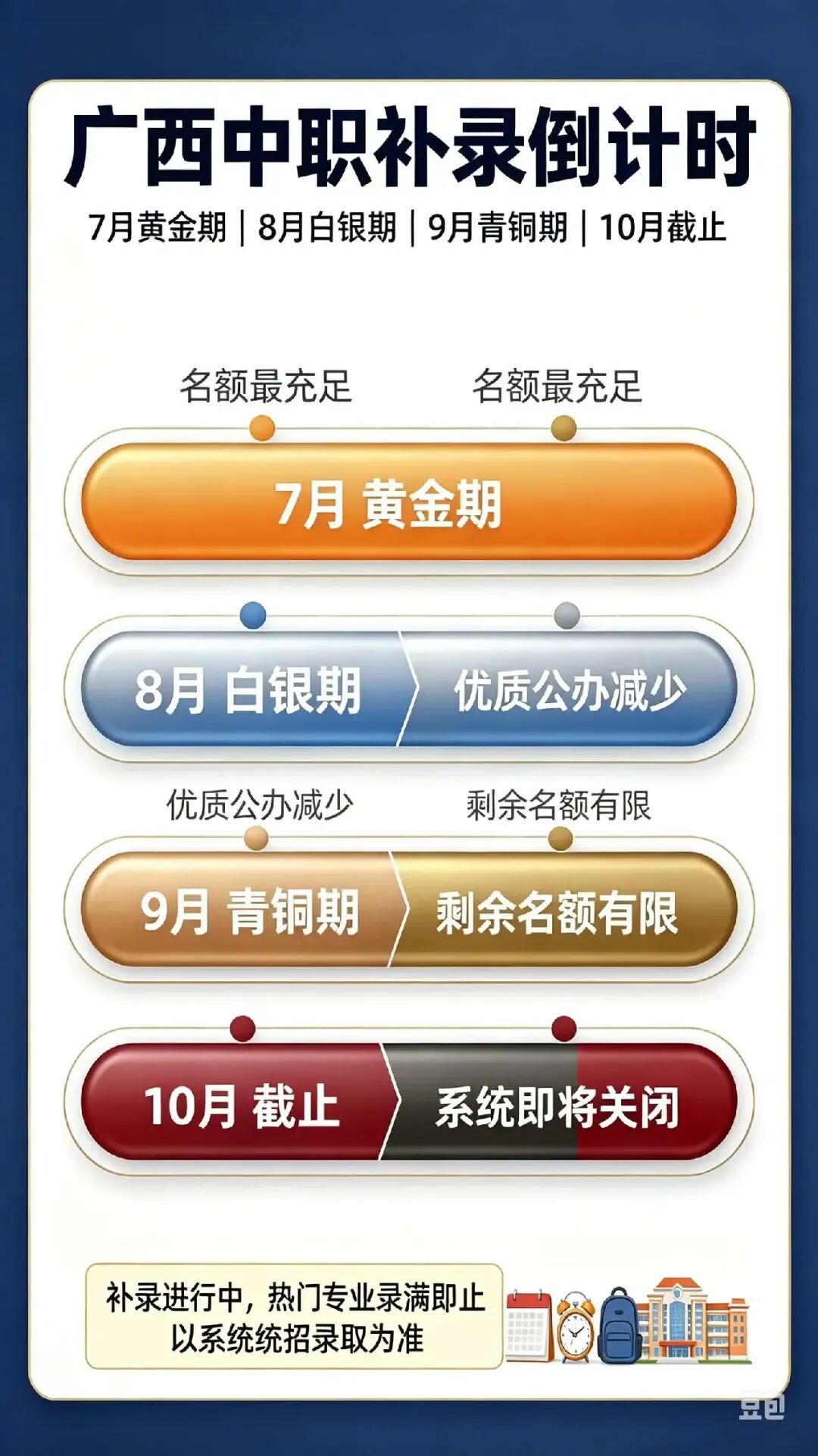 中考落榜不必焦虑,广西中职补录通道正在开放.选择正规中职,走职教高考赛道,照样考取全日制大专、本科 .-第3张图片-四季读书网 中考落榜不必焦虑,广西中职补录通道正在开放.选择正规中职,走职教高考赛道,照样考取全日制大专、本科 .-第3张图片-四季读书网
