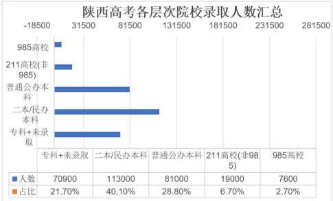致全体准高一新生:中考不是终点,真正的成长,从这个暑假开始!-第5张图片-四季读书网
