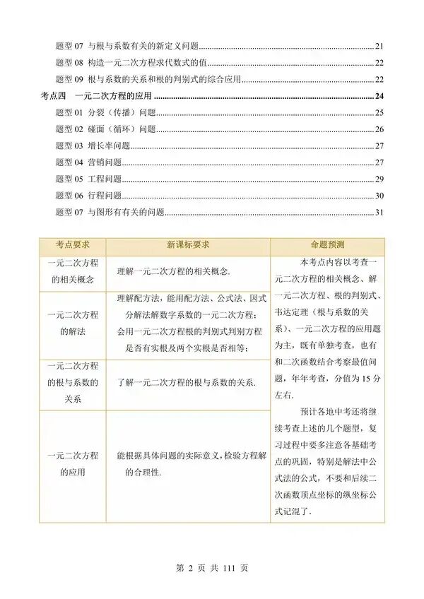 中考数学一轮复习讲练测专题07《一元二次方程》含答案-第2张图片-四季读书网 中考数学一轮复习讲练测专题07《一元二次方程》含答案-第2张图片-四季读书网