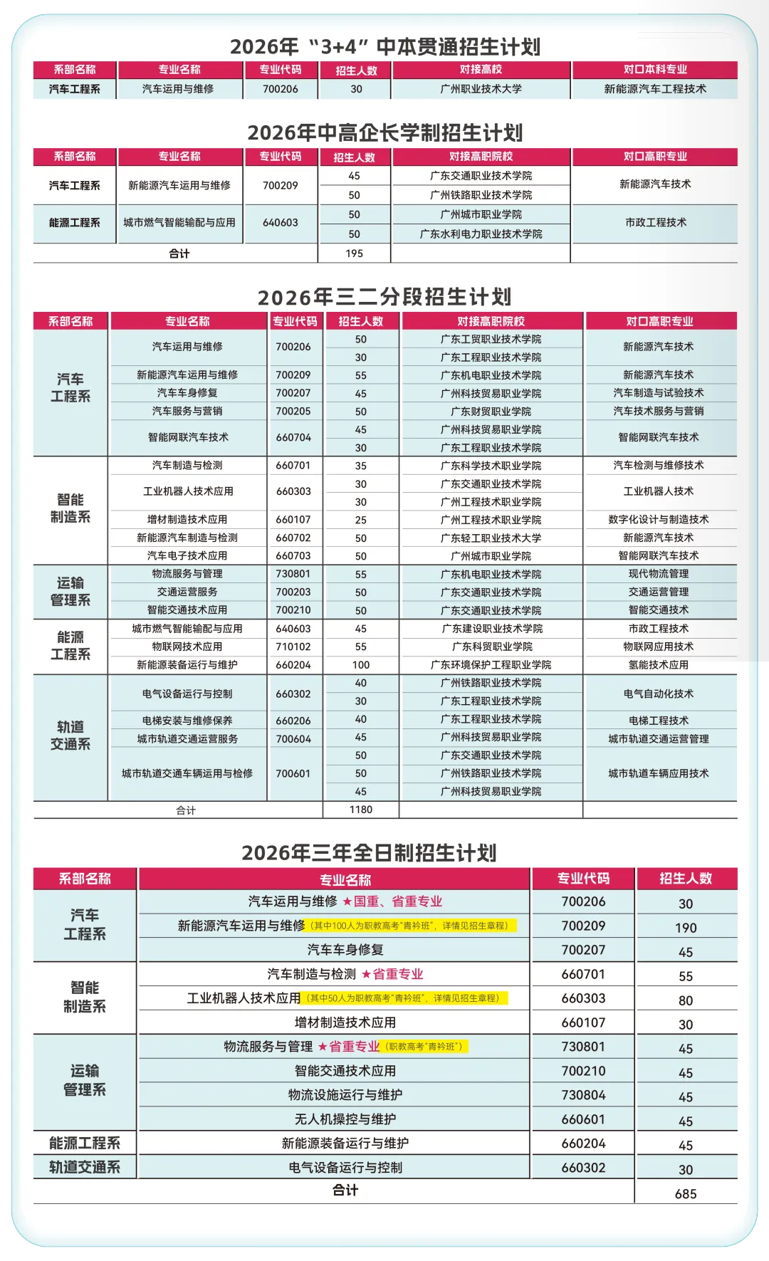 【中考录取】广州市交通运输职业学校2026年录取分数出炉!补录计划公布-第8张图片-四季读书网