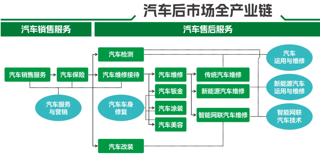 【中考录取】广州市交通运输职业学校2026年录取分数出炉!补录计划公布-第21张图片-四季读书网