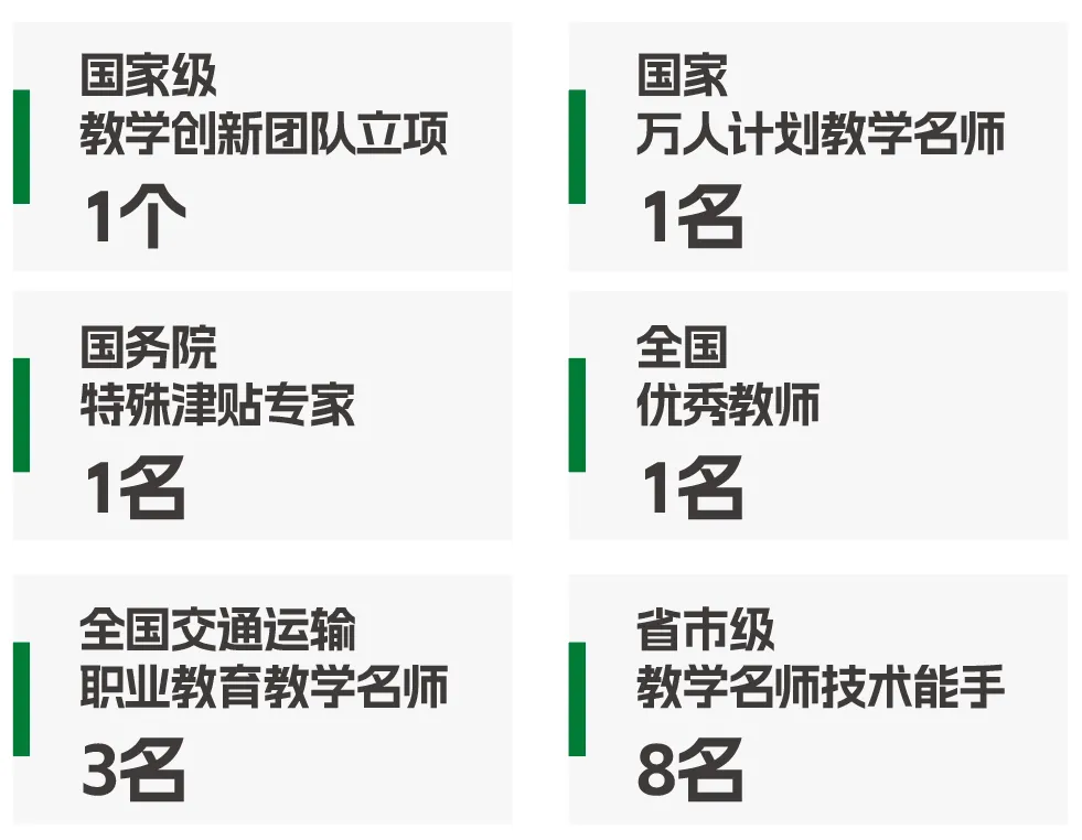 【中考录取】广州市交通运输职业学校2026年录取分数出炉!补录计划公布-第26张图片-四季读书网