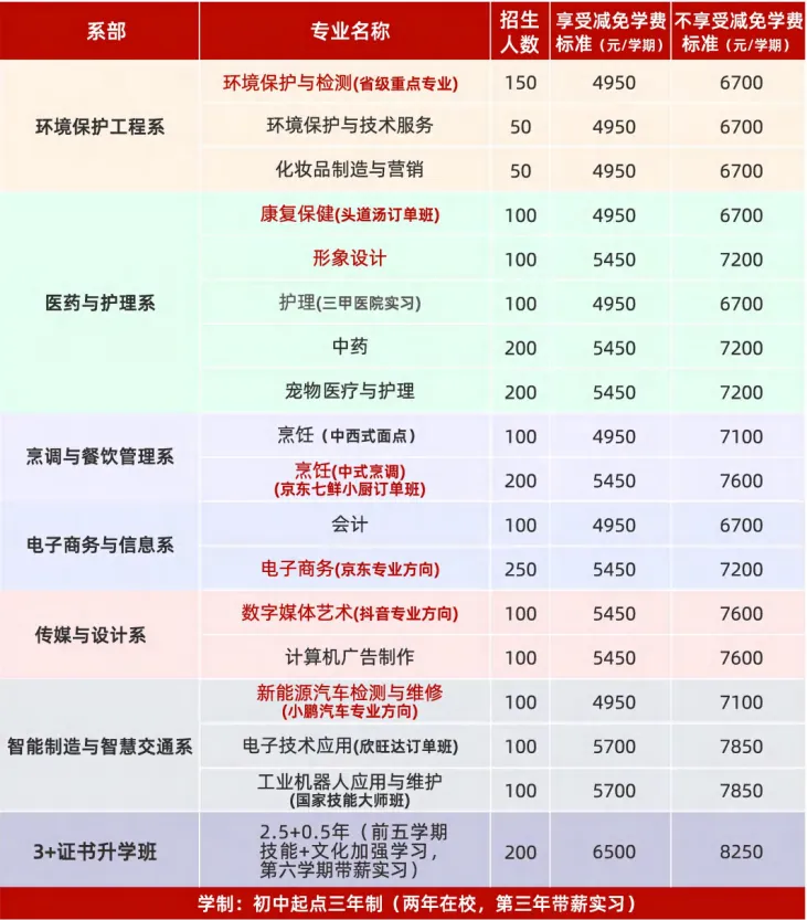 2026 广州中考择校|广东省环保技工学校招生简章-第4张图片-四季读书网 2026 广州中考择校|广东省环保技工学校招生简章-第4张图片-四季读书网