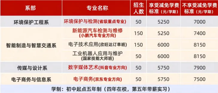 2026 广州中考择校|广东省环保技工学校招生简章-第5张图片-四季读书网 2026 广州中考择校|广东省环保技工学校招生简章-第5张图片-四季读书网