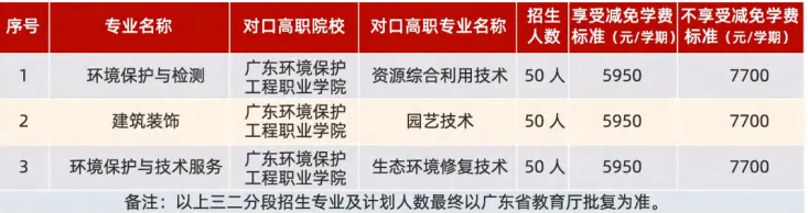 2026 广州中考择校|广东省环保技工学校招生简章-第6张图片-四季读书网 2026 广州中考择校|广东省环保技工学校招生简章-第6张图片-四季读书网
